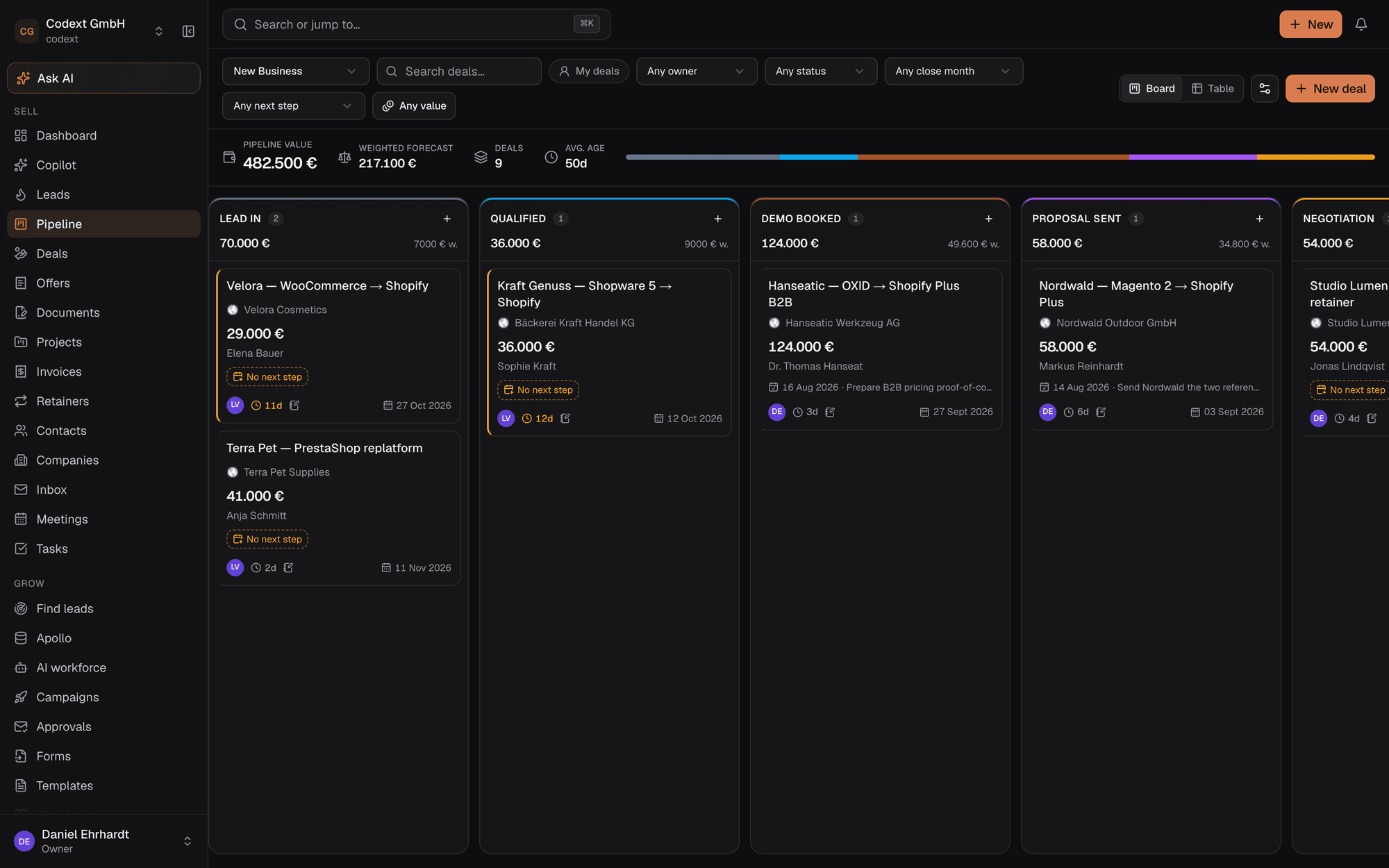 The Codext CRM pipeline board: a kanban of deals across Lead In, Qualified, Demo Booked, Proposal Sent and Negotiation stages, with pipeline value, weighted forecast, deal count and average age summarised across the top.